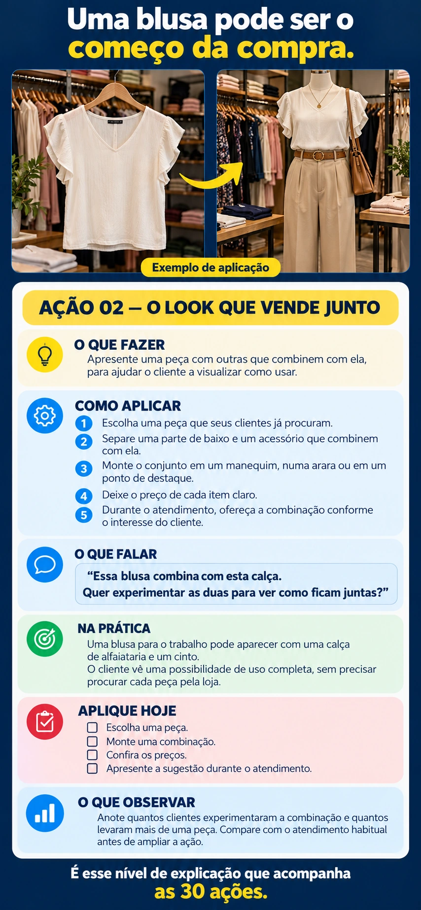 Ação 02: página ilustrada com o que fazer, como aplicar, exemplo de fala, checklist e acompanhamento